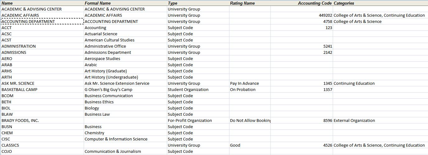 Organization listing excel example