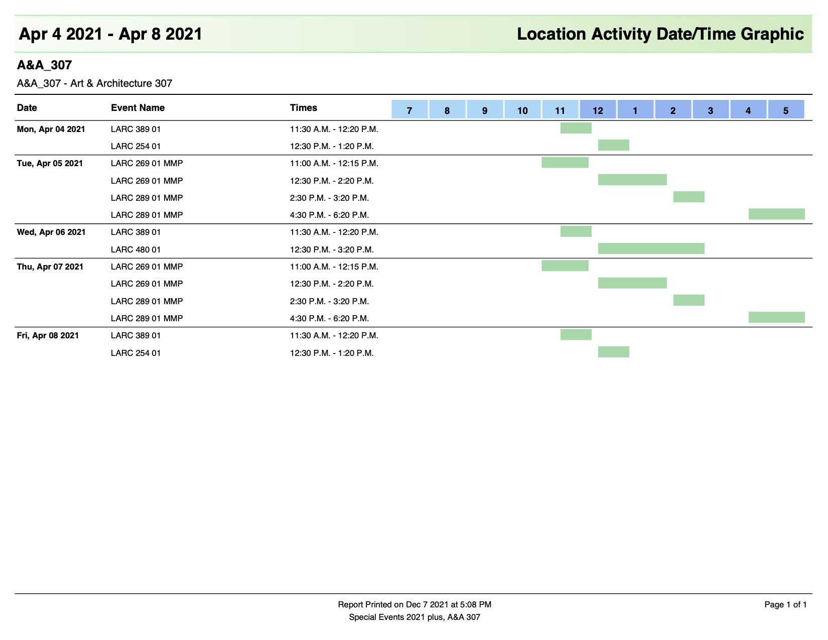Location activity date/time graphic expand