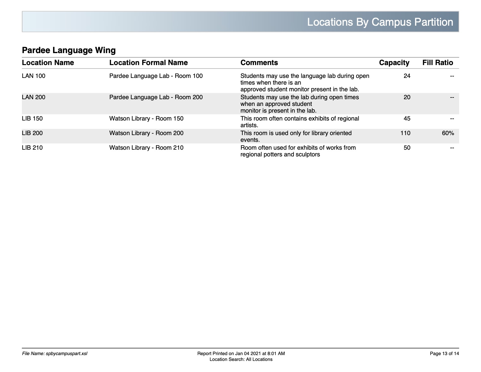 Locations by campus partition example