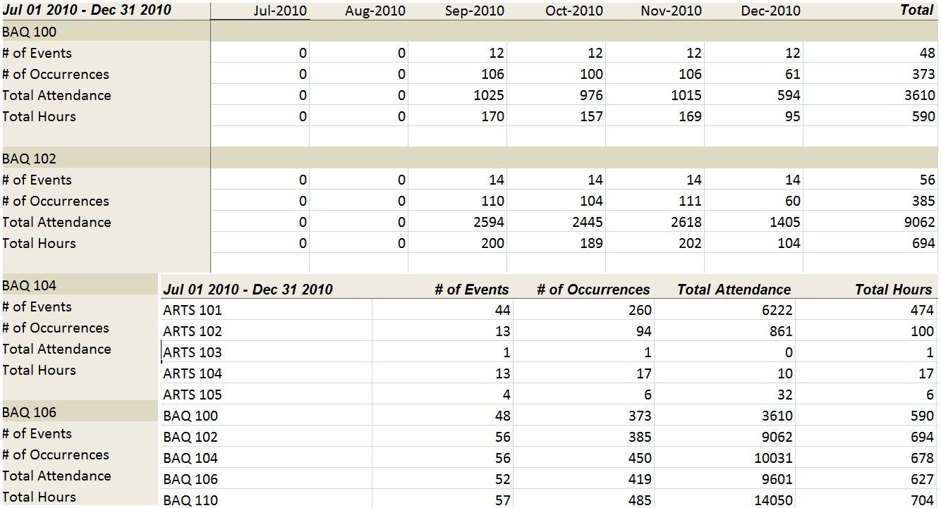 Monthly summary by location excel example