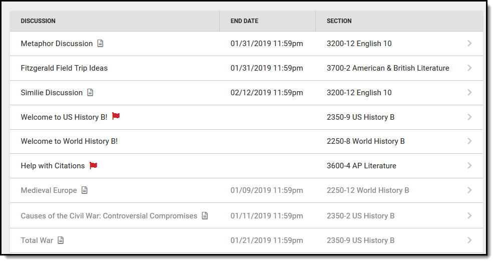 Screenshot of the administrator discussions tool. 