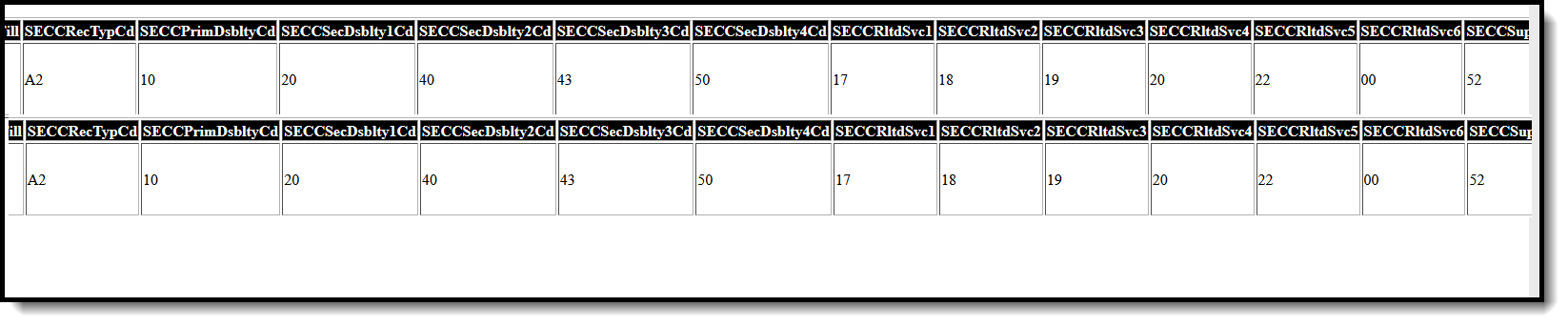 Screenshot of the SECC Report in HTML Format. 