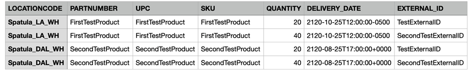 A CSV file with example data for products 
