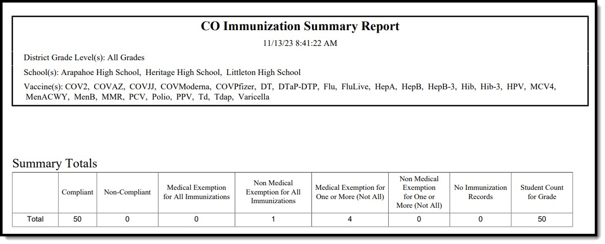 Screenshot of the Colorado Immunization Summary Report PDF Summary Totals example.