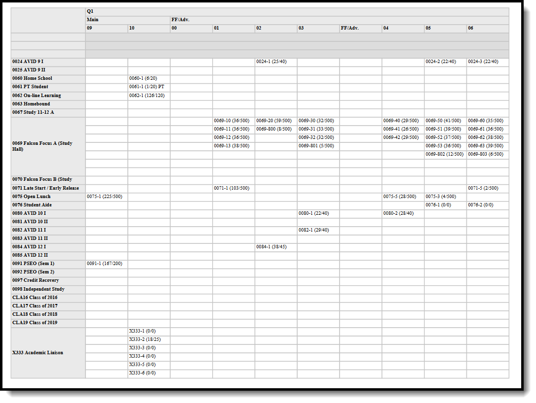 Screenshot of the Scheduling Board print report in PDF format.