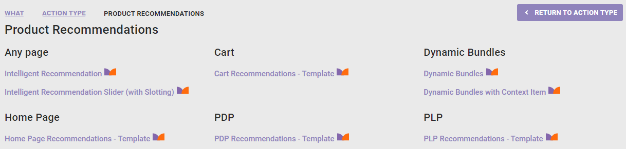 Callout of a Dynamic Bundles action template on the Product Recommendations panel of the WHAT settings