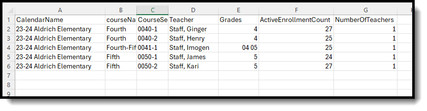 Screenshot of the CSV Format of the Class Size Penalties Report