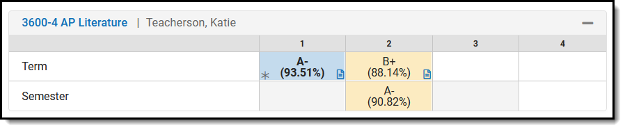 Screenshot highlighting one course on the Grades tool.  