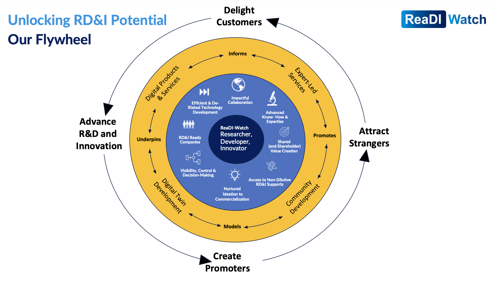 A diagram of a potential development

Description automatically generated