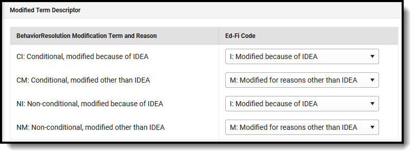 Screenshot of Behavior Resolution Modification Term and Reason.