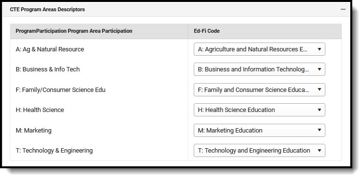 Screenshot of Parogram Area Participation Descriptors.
