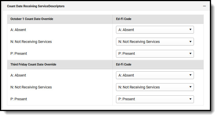 Screenshot of Count Date Receiving Services Descriptors.