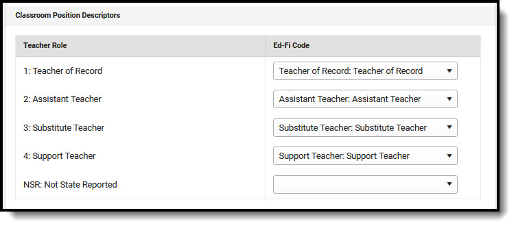Screenshot of Teacher Role Descriptors.