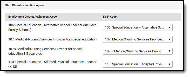Screenshot of the Employment District Assignment Codes.