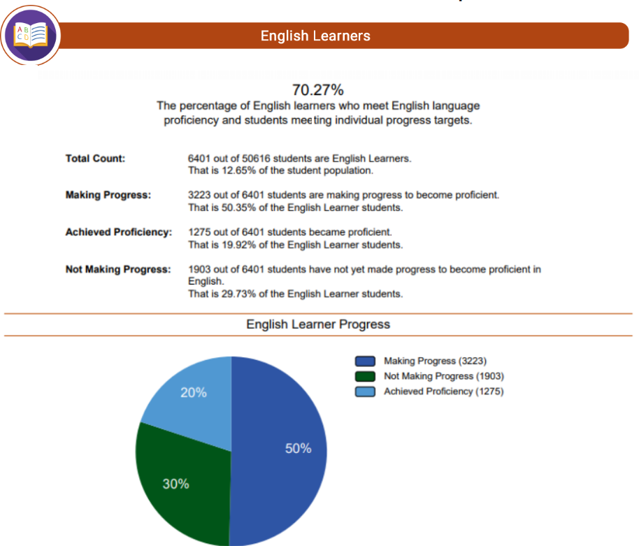 Screenshot of an example English Learners progress page.