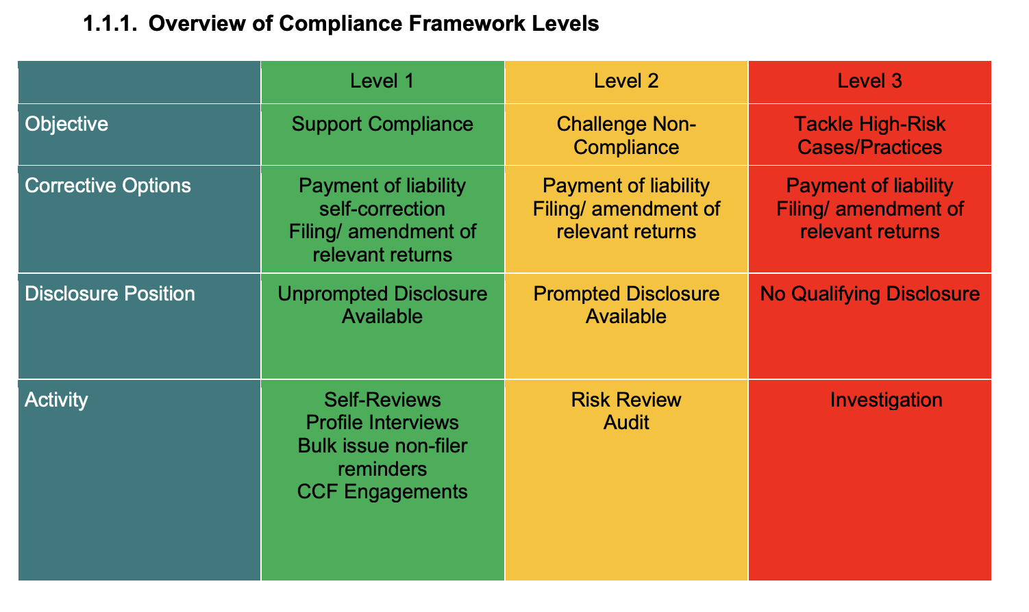 A diagram of a diagramDescription automatically generated with medium confidence