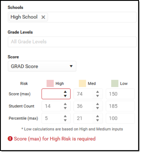 Screenshot of the example display of red indicators when the  Score Entry Missing