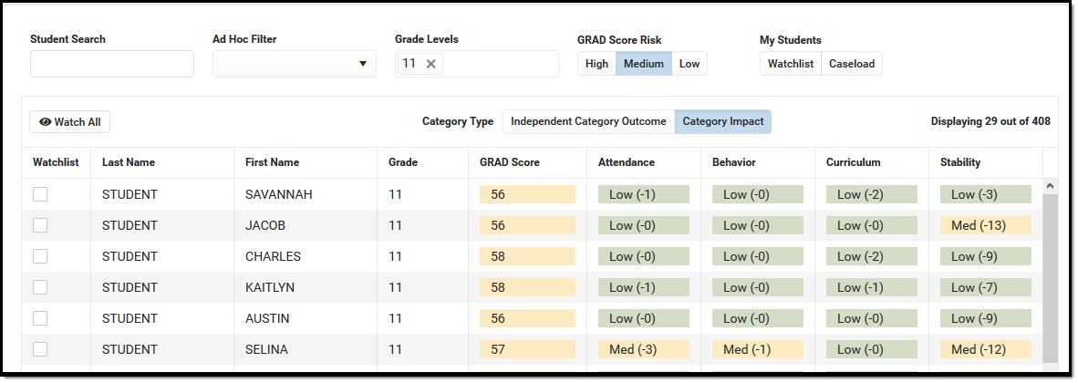 Screenshot of a student display filtered by Grade 11, medium GRAD score risk, and category impact.
