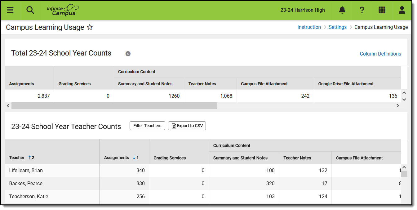 Screenshot of the usage information, with counts for the year listed first, followed by individual teachers. 