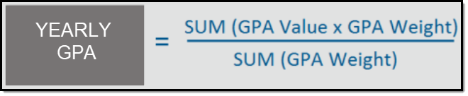 Screenshot of the calculation formula for Yearly GPA.