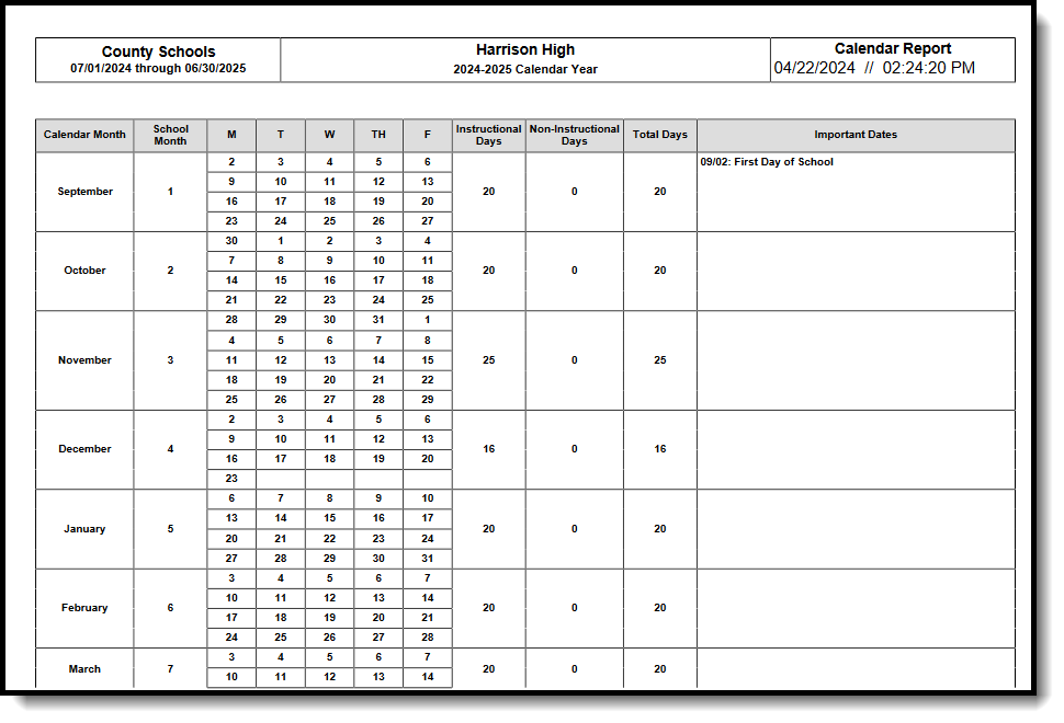 Screenshot of the School Month Report, displayed when clicking the Print button. 