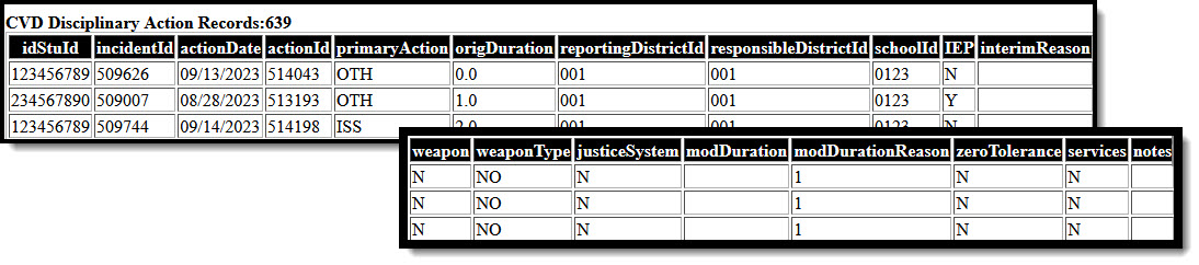 Screenshot of an example of the Disciplinary Actions extract in HTML format. 