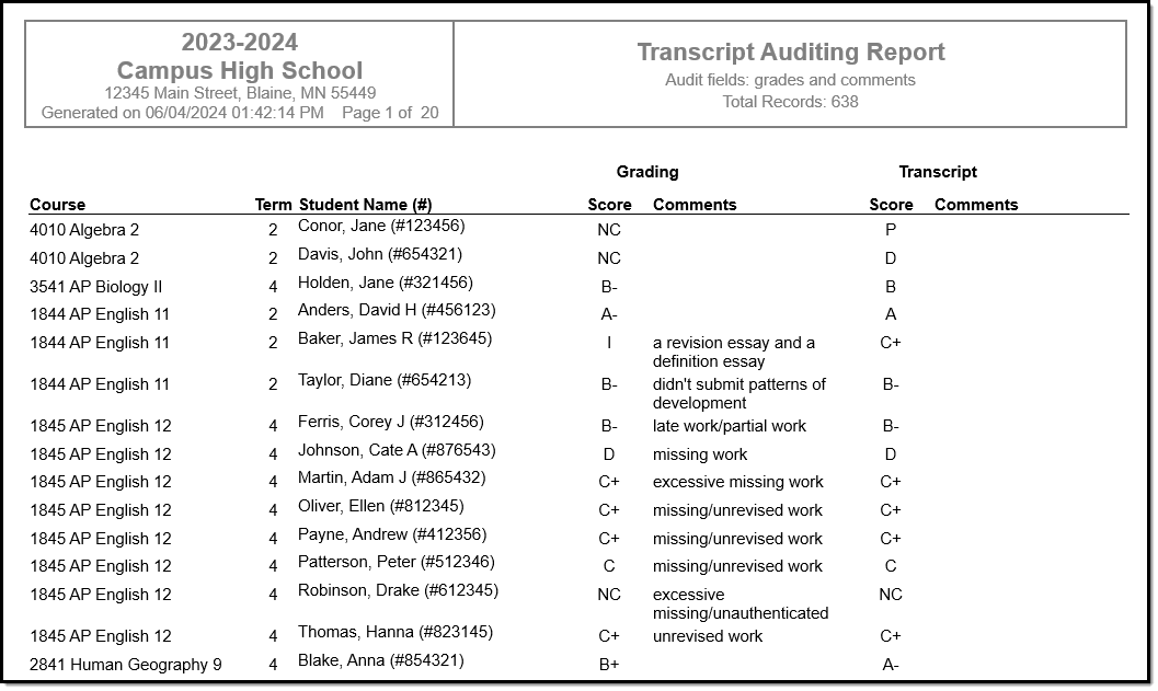 Screenshot of an example of the Transcript Audit Report in PDF format.
