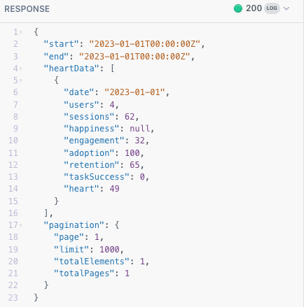 sample result in JSON including different data