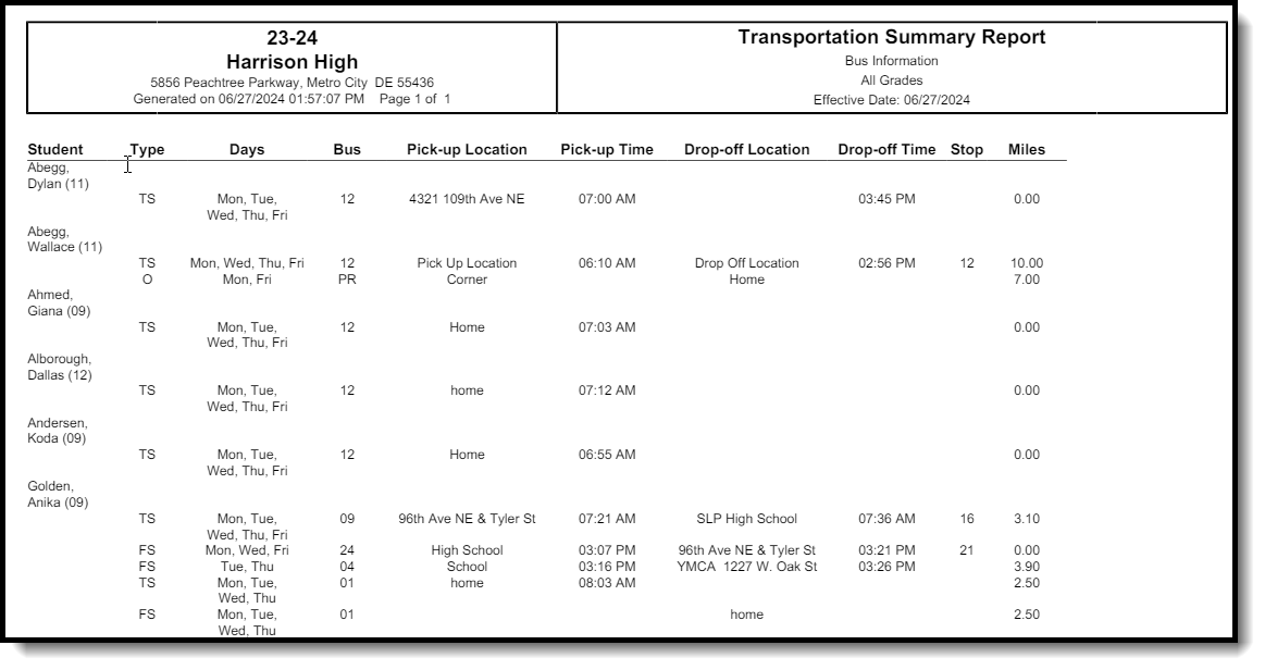 Screenshot of Transportation summary report example
