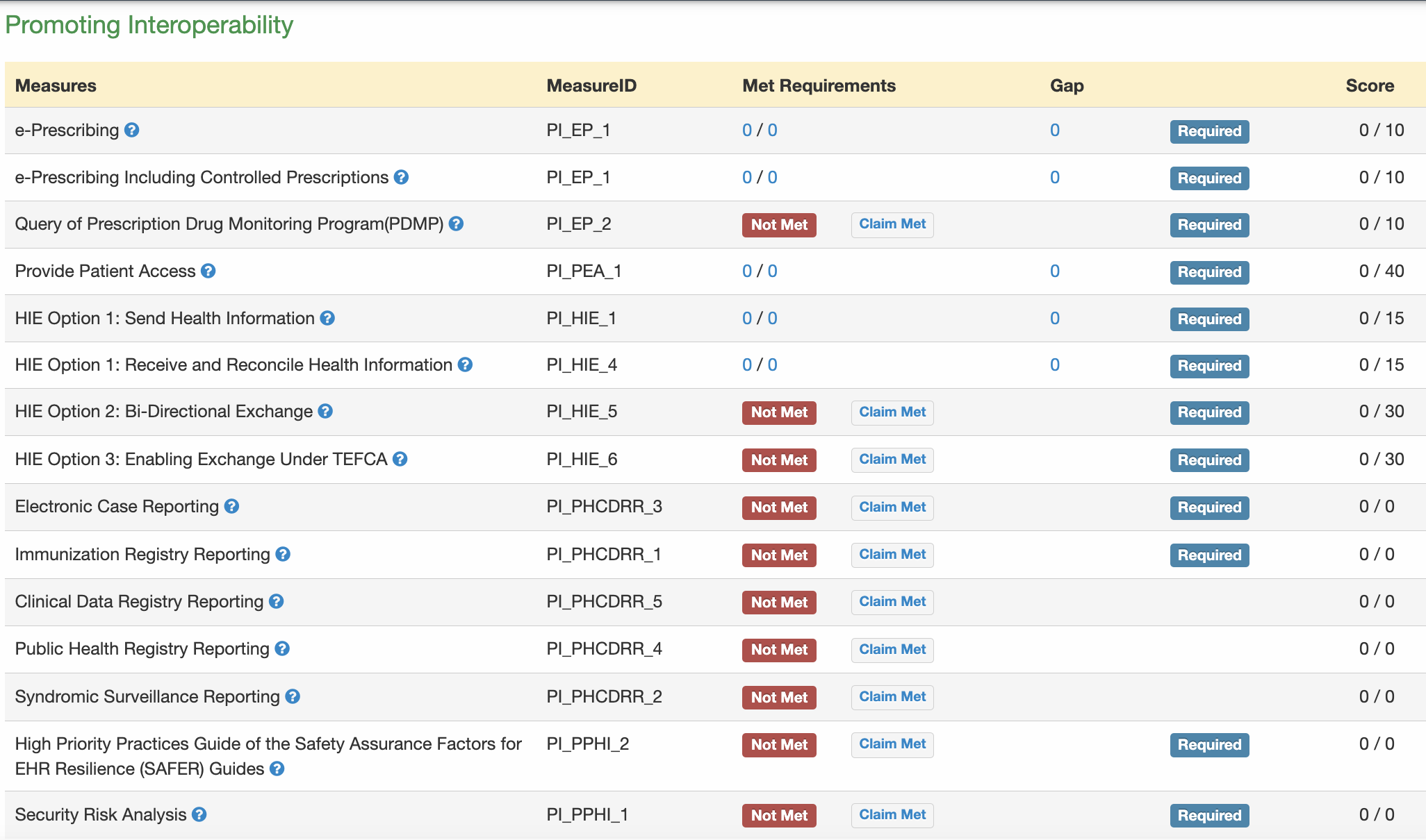 PI Dashboard Updated.png