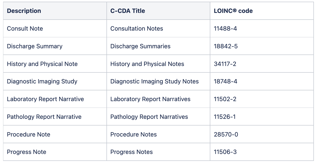 LOINC_Codes_for_CCDA_Form_Types.png