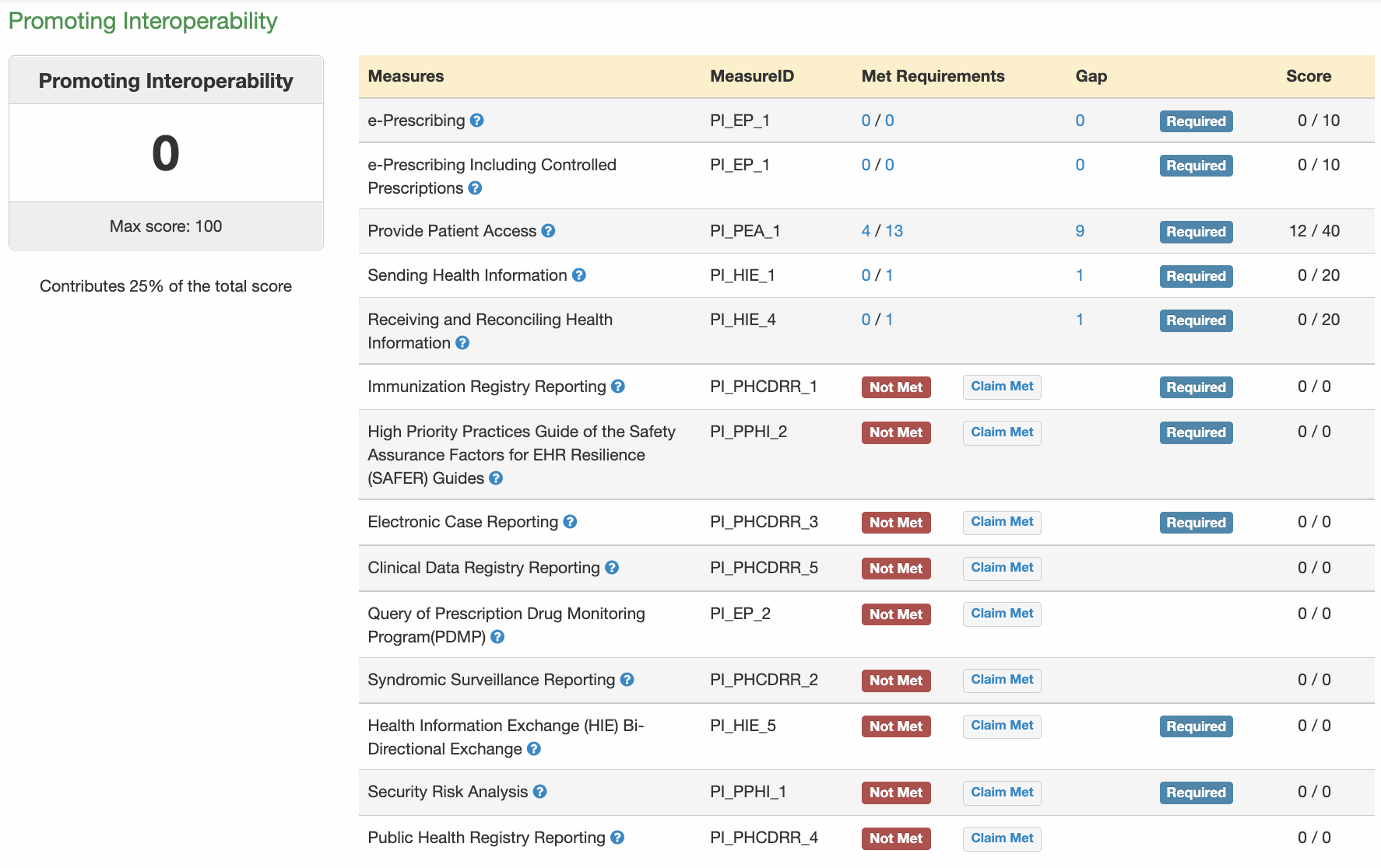 MIPS_Dashboard_Options_DRC.png