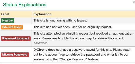 Clearinghouse_Authentication_Status_Explanations.png