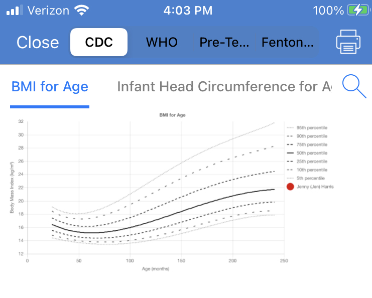 Growth_Charts.jpeg