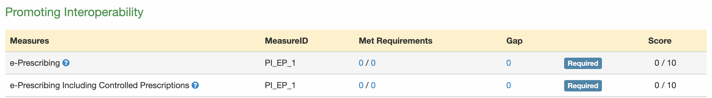 2023_PI_Dashboard_e-Prescribing.png