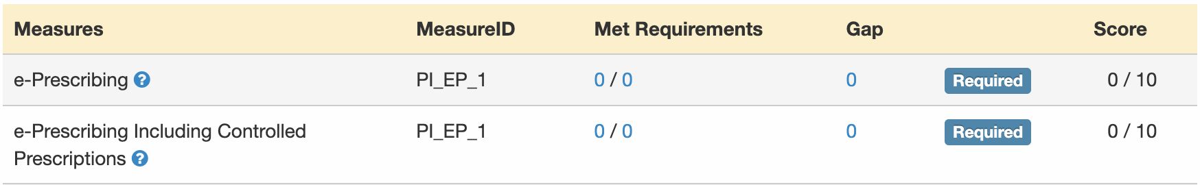 MIPS_Dashboard_E-Prescribing_Measures.png