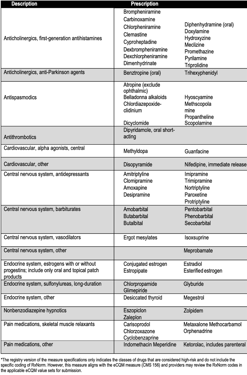 CMS_236_Table_1.png