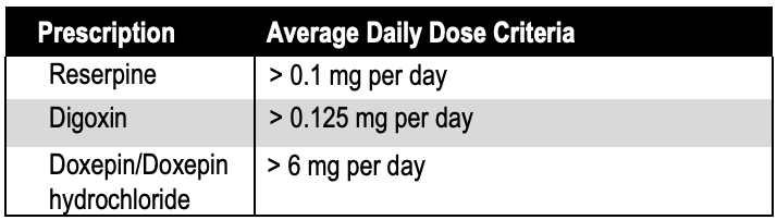 CMS_238_Table_3.png