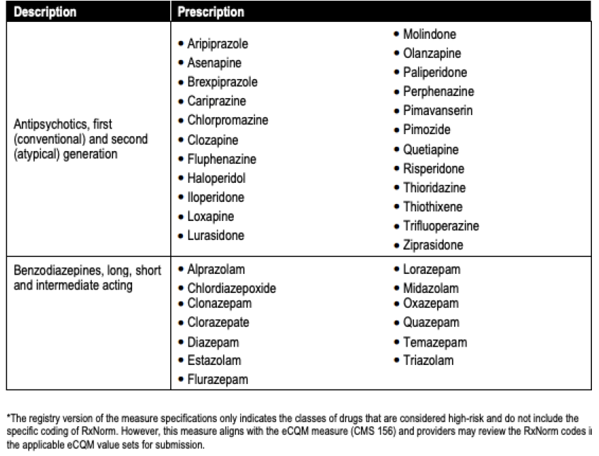 CMS_238_Table_4.png