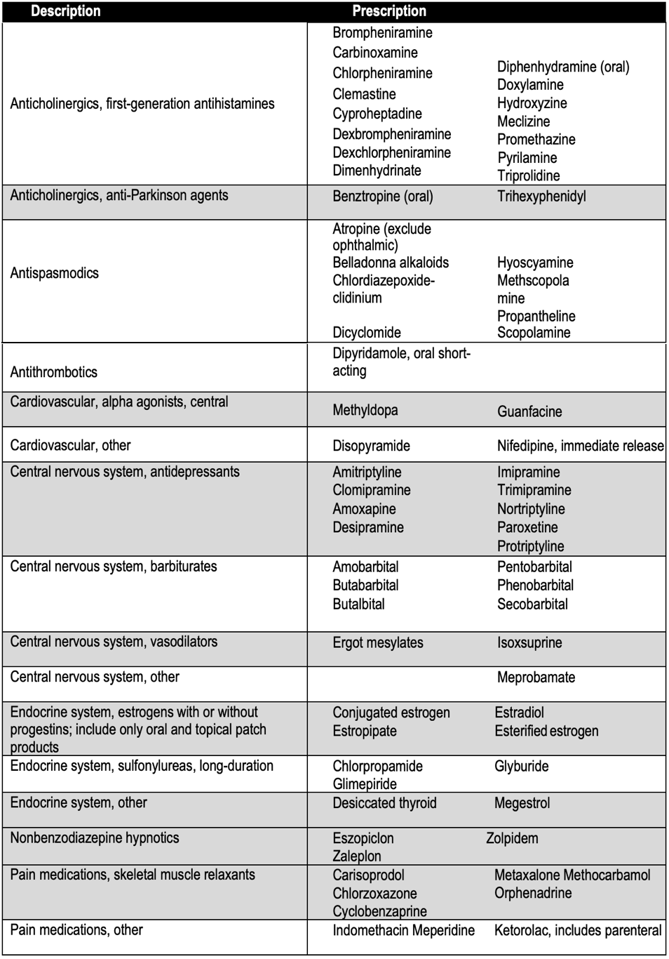 Medication_Table_Measure_238_.png