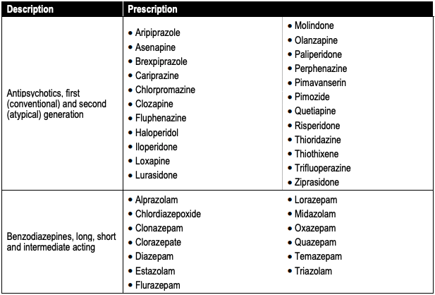 Medication_Table_3_Measure_238_.png