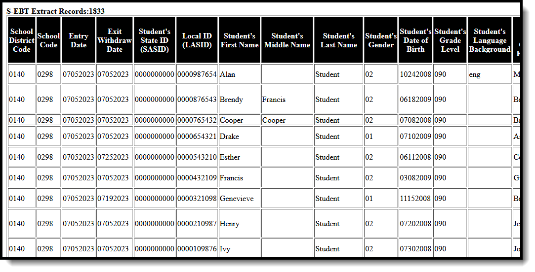 Screenshot of the Summer EBT Extract in HTML Format. 