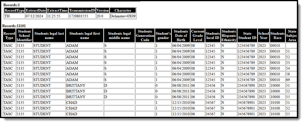 Screenshot of the KIDS TASC Extract in html format. 