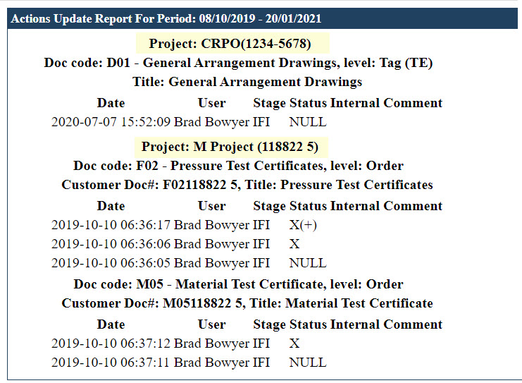 3._Actions_update_report__Send_me_a_report_showing_all_changes_to_status-stage_.jpg