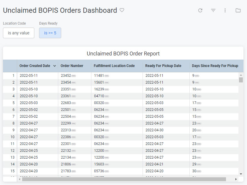 Example of the Unclaimed BOPIS Orders dashboard with a table of BOPIS orders
