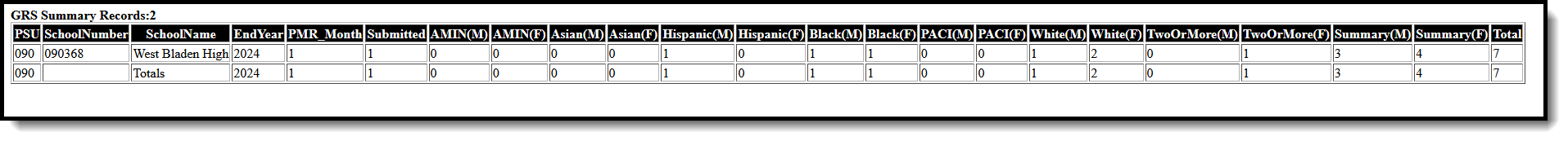 Screenshot of the GRS Summary Extract Type. 