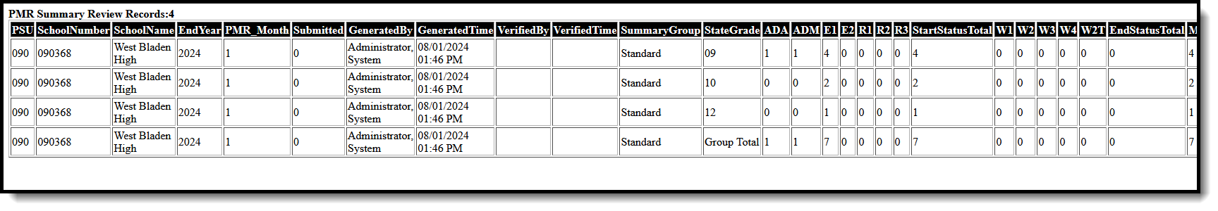 Screenshot of the PMR Summary Review data. 