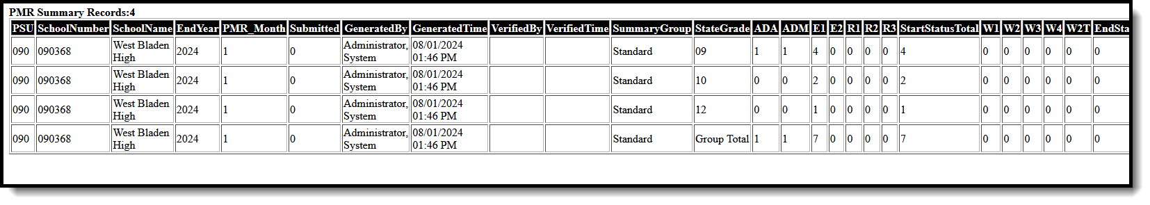 Screenshot of the PMR Summary Generation. 