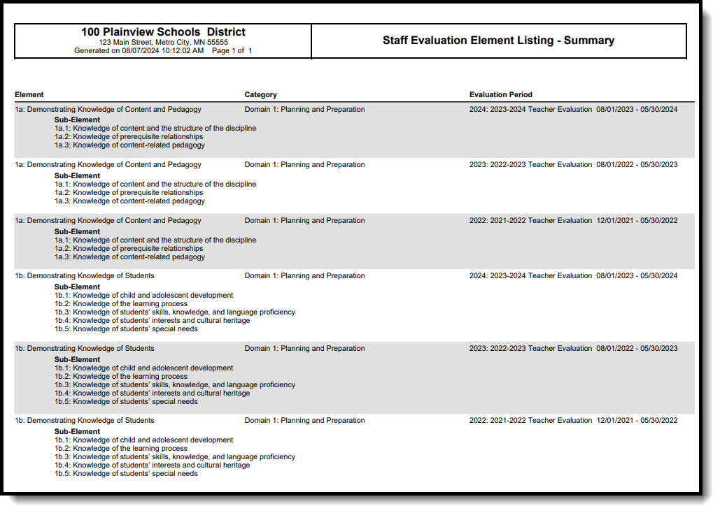 A sample summary report of Staff Evaluation Elements grouped by evaluation period.