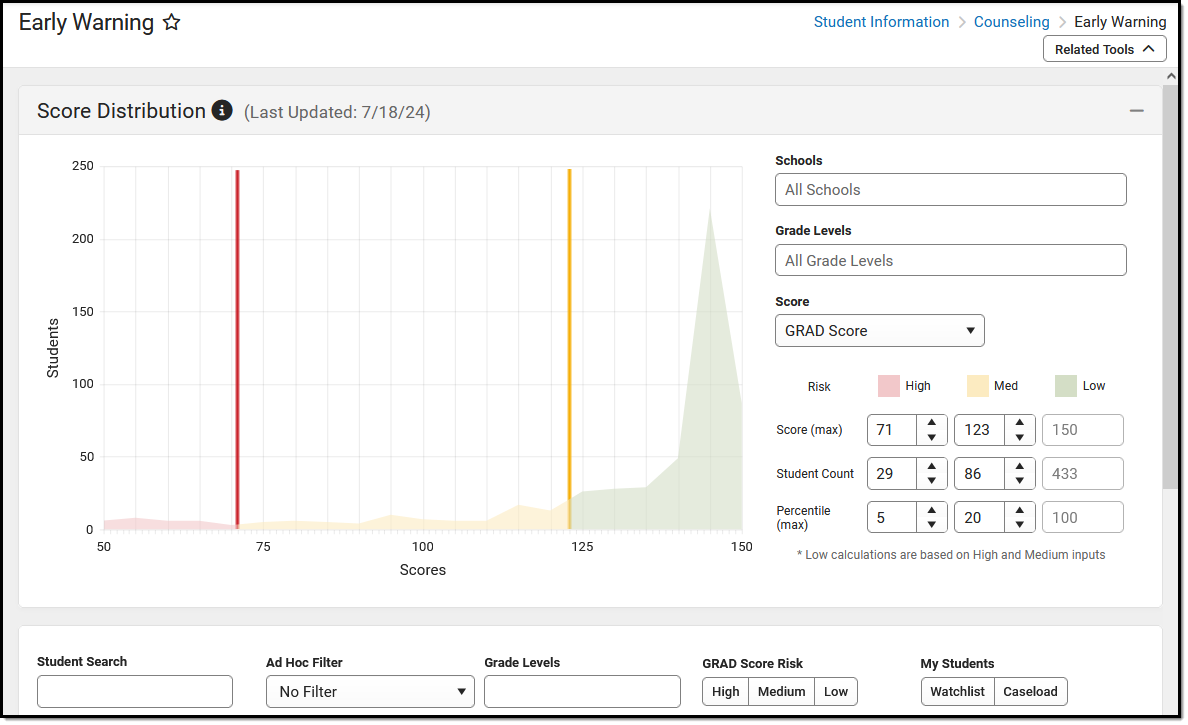 Screenshot of the Early Warning landing page displaying score distribution.